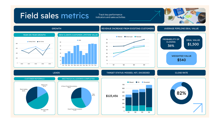 Dashboard KPI
